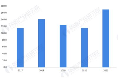2022年中國光伏支架行業(yè)發(fā)展現(xiàn)狀及市場規(guī)模分析 下游市場火熱帶動(dòng)行業(yè)發(fā)展【組圖】